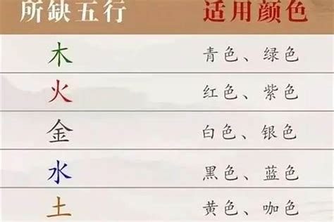 棕色五行|棕色五行属什么